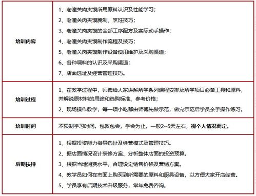 濟南培訓餐飲管理