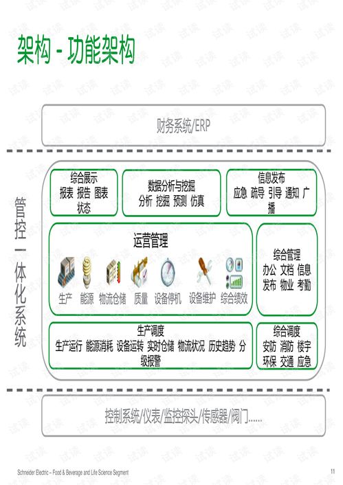 食品飲料加工行業智慧工廠解決方案.pdf