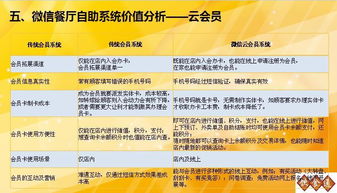 飲食通餐飲軟件 微信餐廳自助點餐系統