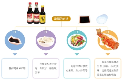 糖尿病飲食 運動 用藥自我管理全書最新章節_張曄著